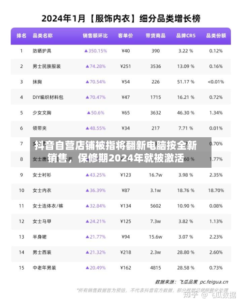 抖音自营店铺被指将翻新电脑按全新销售，保修期2024年就被激活-第2张图片