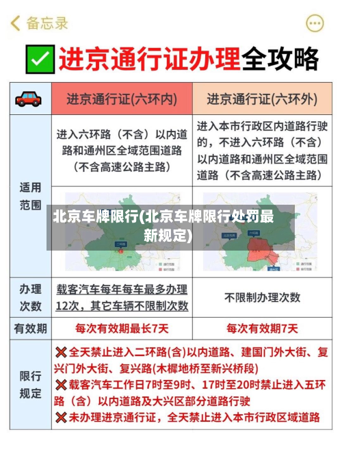 北京车牌限行(北京车牌限行处罚最新规定)-第2张图片