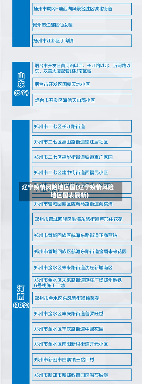 辽宁疫情风险地区图(辽宁疫情风险地区图表最新)