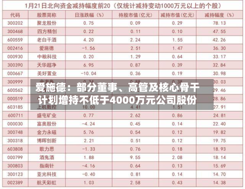 爱施德:部分董事、高管及核心骨干计划增持不低于4000万元公司股份