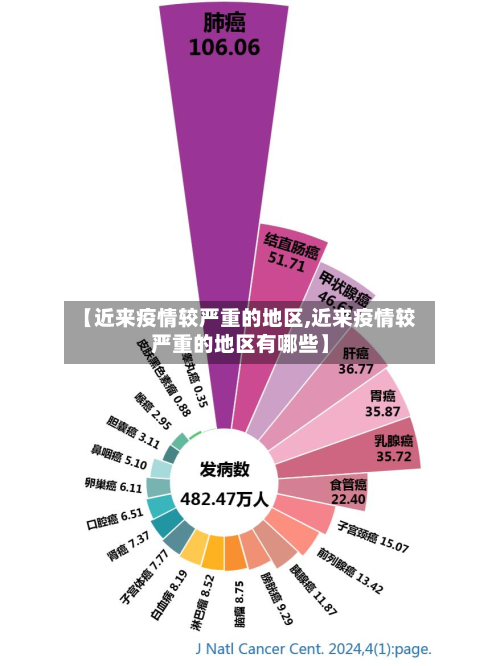 【近来疫情较严重的地区,近来疫情较严重的地区有哪些】