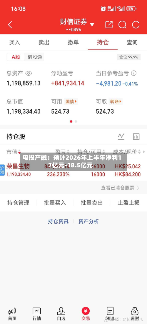电投产融:预计2026年上半年净利17亿元-18.5亿元