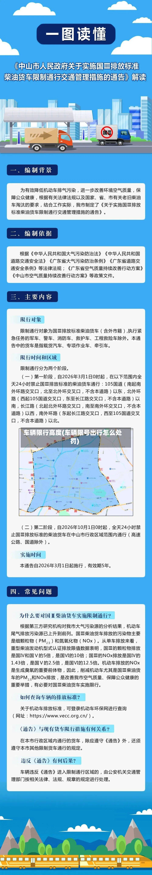 车辆限行高度(车辆限号出行怎么处罚)