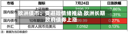 欧洲债市:受避险情绪推动 欧洲长期政府债券上涨-第3张图片