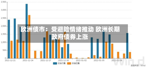 欧洲债市:受避险情绪推动 欧洲长期政府债券上涨-第2张图片