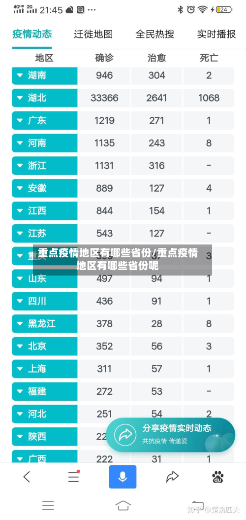 重点疫情地区有哪些省份/重点疫情地区有哪些省份呢-第2张图片