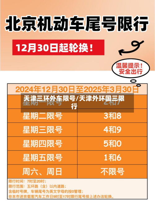 天津三环外车限号/天津外环国三限行