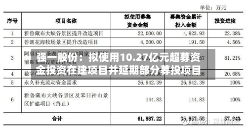强一股份：拟使用10.27亿元超募资金投资在建项目并延期部分募投项目-第1张图片