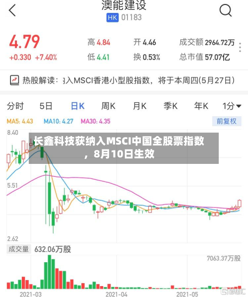 长鑫科技获纳入MSCI中国全股票指数	，8月10日生效-第1张图片