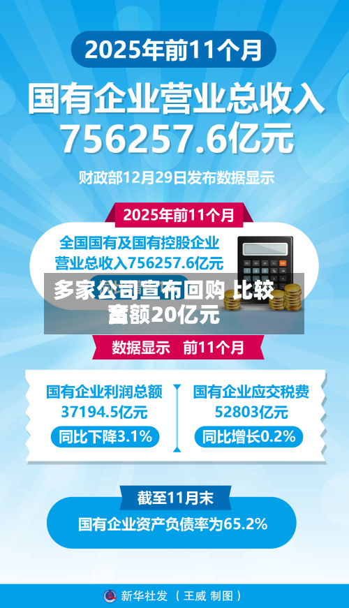 多家公司宣布回购 比较高
金额20亿元-第1张图片