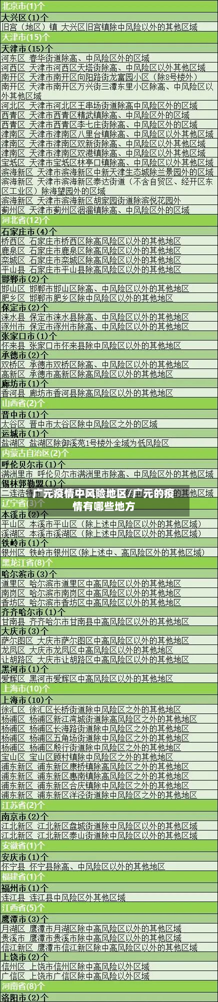 广元疫情中风险地区/广元的疫情有哪些地方