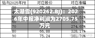 太湖雪(920262.BJ):2026年中报净利润为2705.75万元-第1张图片