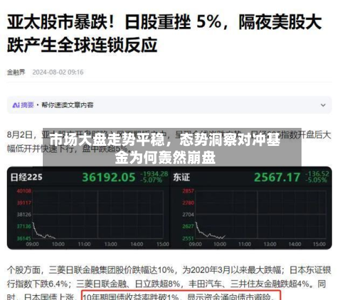 市场大盘走势平稳	，态势洞察对冲基金为何轰然崩盘-第2张图片