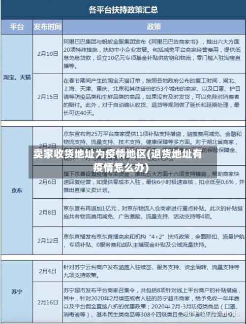 卖家收货地址为疫情地区(退货地址有疫情怎么办)