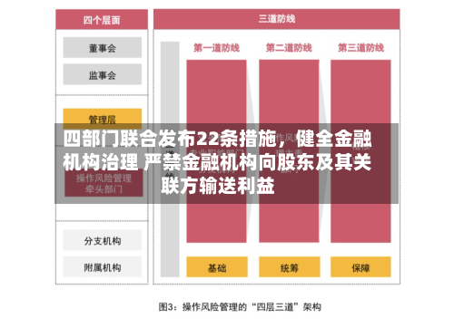 四部门联合发布22条措施	，健全金融机构治理 严禁金融机构向股东及其关联方输送利益-第2张图片