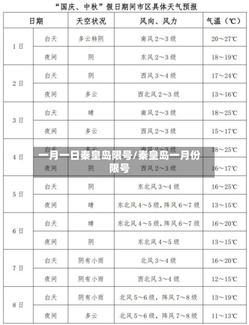 一月一日秦皇岛限号/秦皇岛一月份限号-第2张图片