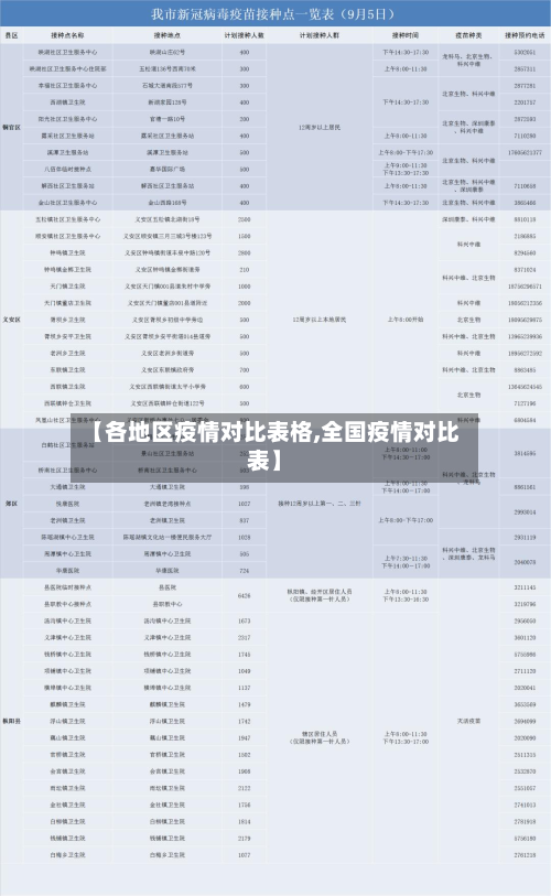 【各地区疫情对比表格,全国疫情对比表】-第3张图片
