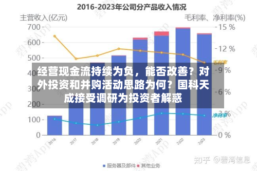 经营现金流持续为负，能否改善？对外投资和并购活动思路为何？国科天成接受调研为投资者解惑-第1张图片