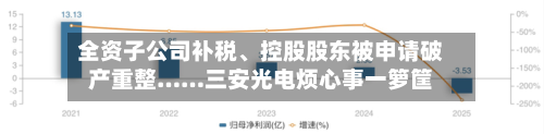 全资子公司补税、控股股东被申请破产重整……三安光电烦心事一箩筐
