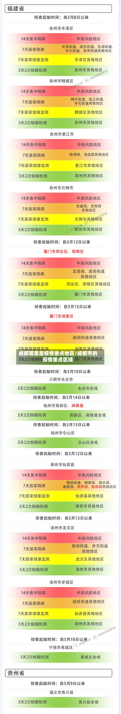 成都哪里是疫情重点地区/成都市的疫情重点区域-第2张图片