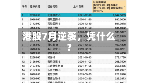 港股7月逆袭，凭什么？-第3张图片