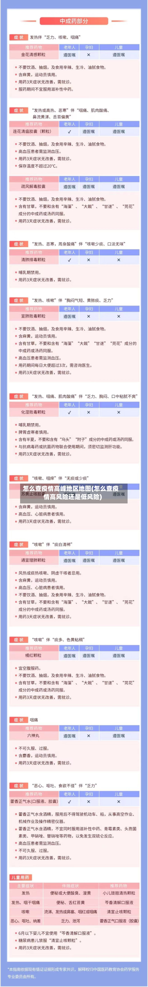 怎么查疫情高峰地区地图(怎么查疫情高风险还是低风险)-第3张图片