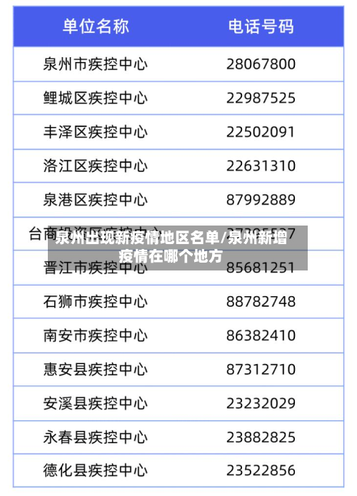 泉州出现新疫情地区名单/泉州新增疫情在哪个地方-第3张图片