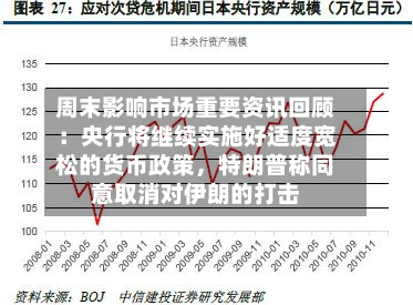 周末影响市场重要资讯回顾：央行将继续实施好适度宽松的货币政策，特朗普称同意取消对伊朗的打击-第2张图片