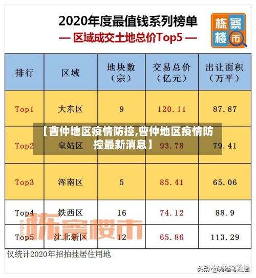 【曹仲地区疫情防控,曹仲地区疫情防控最新消息】