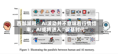 西部策略：AI波动并不意味着行情结束，AI或将进入“碳基时代”-第2张图片