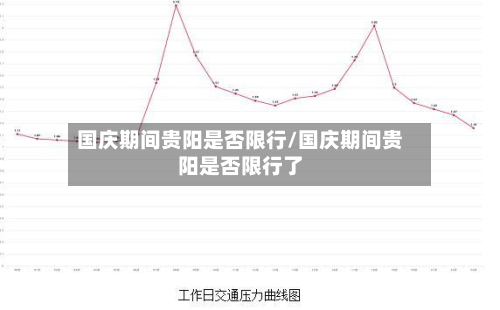 国庆期间贵阳是否限行/国庆期间贵阳是否限行了-第2张图片