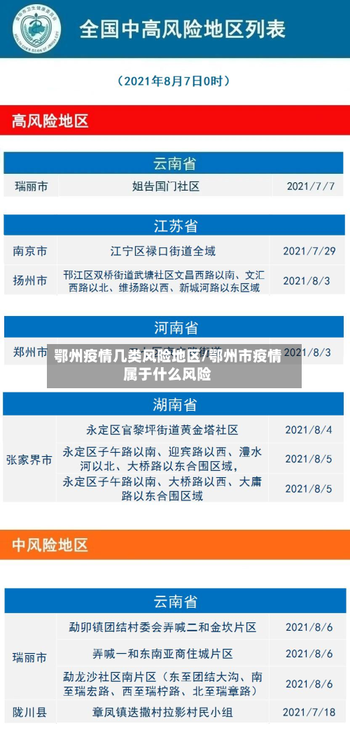 鄂州疫情几类风险地区/鄂州市疫情属于什么风险-第2张图片