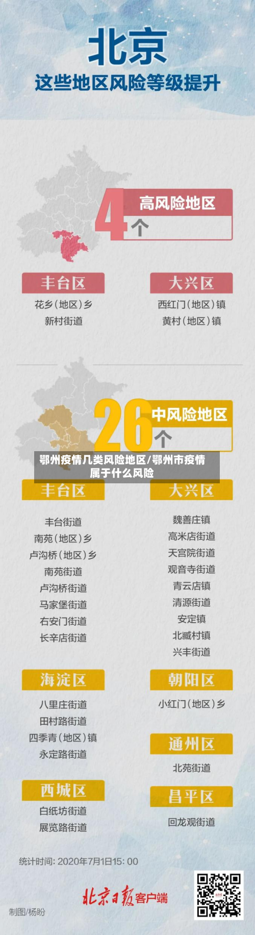 鄂州疫情几类风险地区/鄂州市疫情属于什么风险-第3张图片