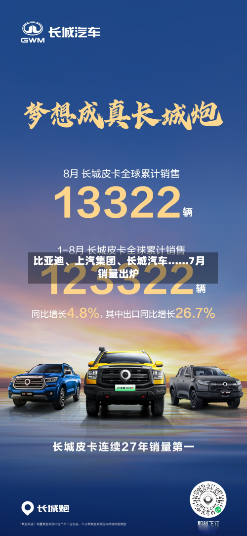 比亚迪、上汽集团、长城汽车......7月销量出炉-第2张图片