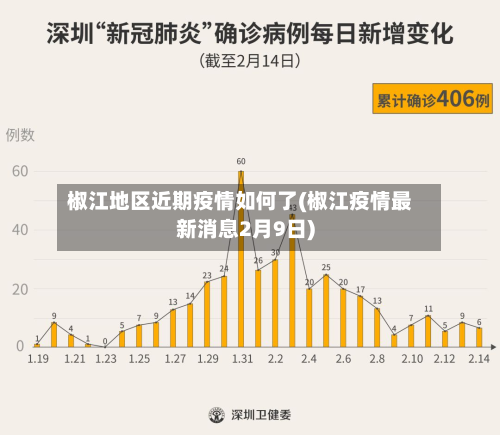 椒江地区近期疫情如何了(椒江疫情最新消息2月9日)