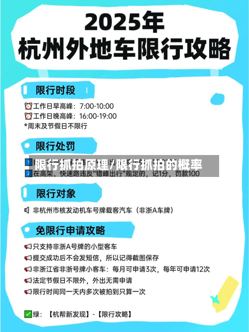 限行抓拍原理/限行抓拍的概率-第3张图片