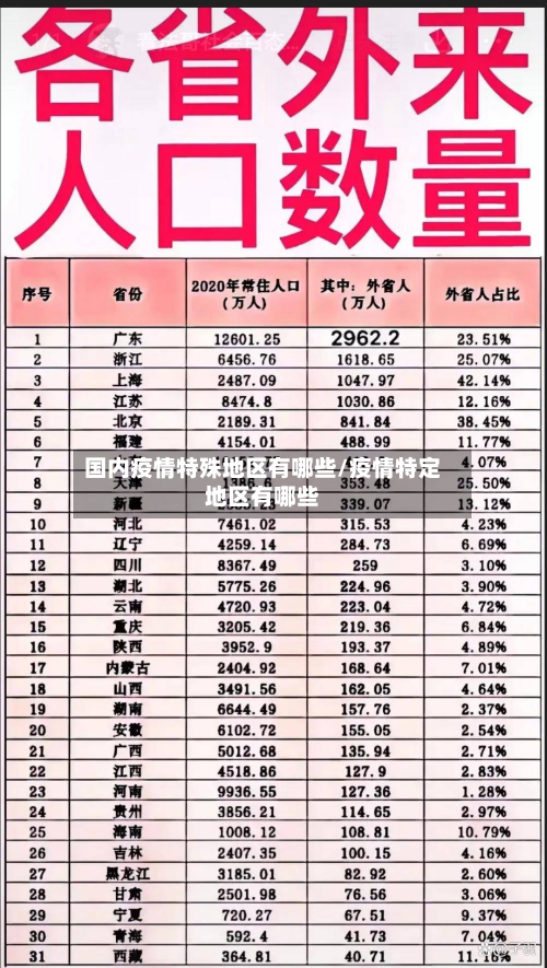 国内疫情特殊地区有哪些/疫情特定地区有哪些-第2张图片