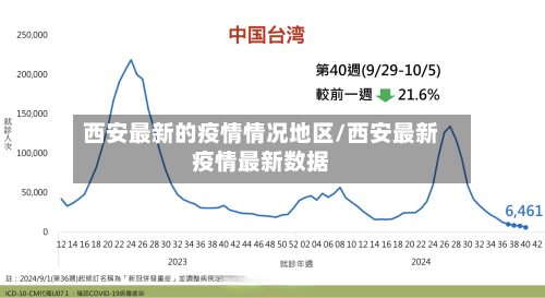 西安最新的疫情情况地区/西安最新疫情最新数据