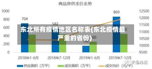 东北所有疫情地区名称表(东北疫情最严重的省份)-第2张图片