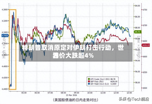 特朗普取消原定对伊朗打击行动，世界油价大跌超4%-第3张图片