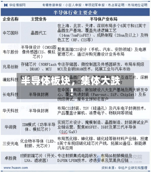 半导体板块，集体大跌！-第2张图片