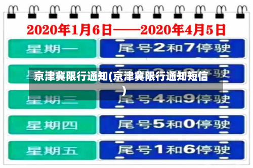 京津冀限行通知(京津冀限行通知短信)