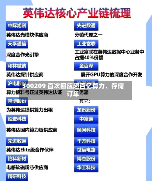 300209 首次回应超百亿算力、存储订单-第2张图片