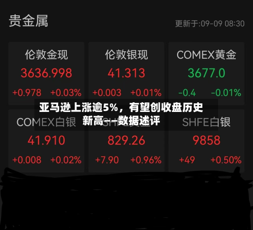 亚马逊上涨逾5%，有望创收盘历史新高——数据述评-第2张图片