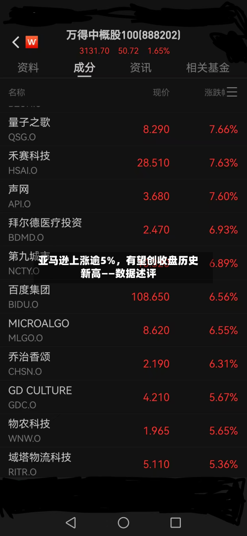 亚马逊上涨逾5%，有望创收盘历史新高——数据述评