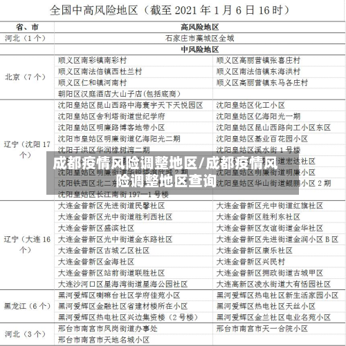 成都疫情风险调整地区/成都疫情风险调整地区查询-第2张图片