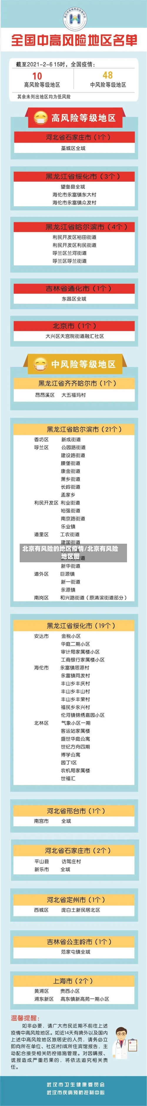 北京有风险的地区疫情/北京有风险地区图-第2张图片