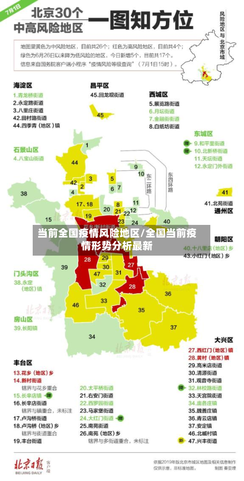 当前全国疫情风险地区/全国当前疫情形势分析最新