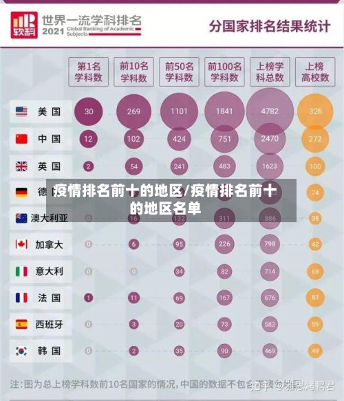 疫情排名前十的地区/疫情排名前十的地区名单-第2张图片