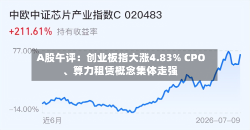 A股午评：创业板指大涨4.83% CPO、算力租赁概念集体走强-第2张图片